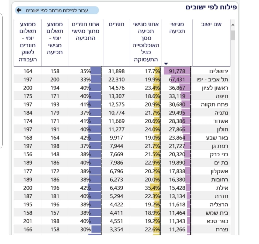 טבלת המוסד לביטוח לאומי