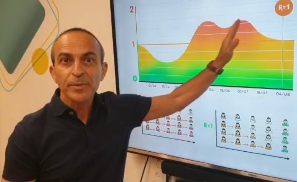פרויקטור הקורונה פרופ' רוני גמזו (באדיבות משרד הבריאות) פרויקטור הקורונה פרופ' רוני גמזו (באדיבות משרד הבריאות)