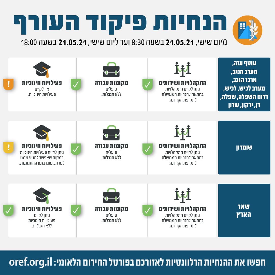 פיקוד העורף