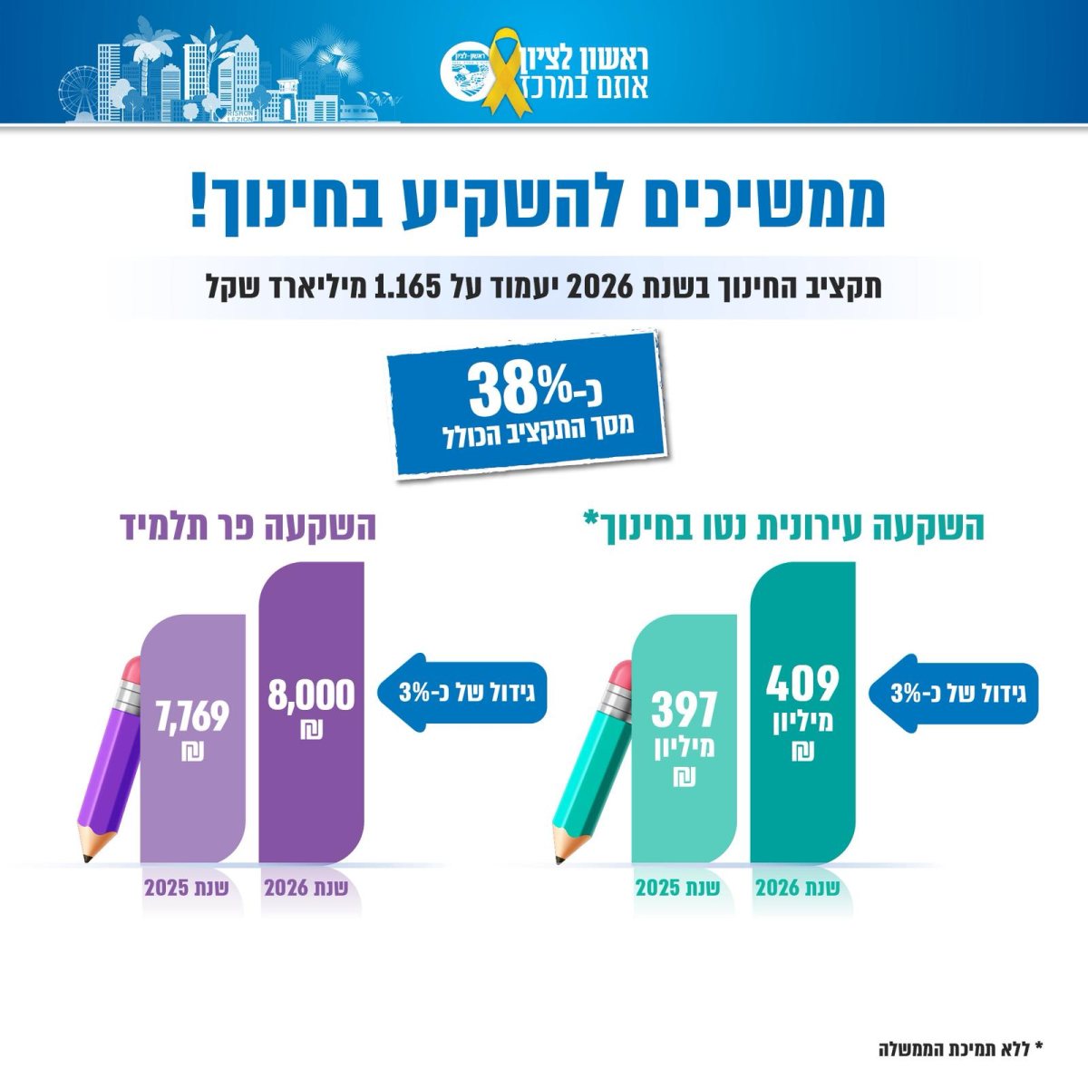 עיריית ראשון לציון