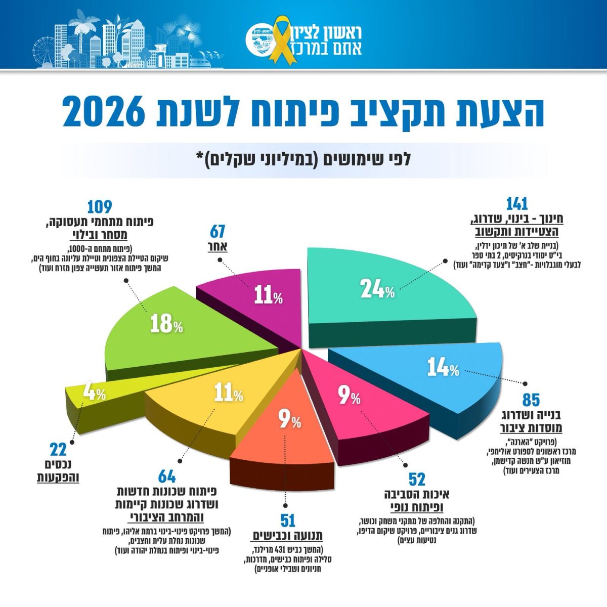 עיריית ראשון לציון