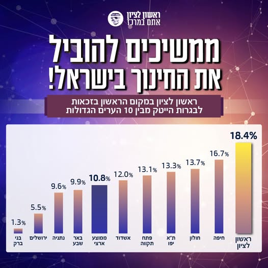עיריית ראשון לציון