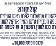 עיריית ראשון לציון יוצאת בקול קורא להגשת מועמדות לפרס ראש העירייה